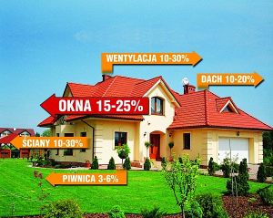 straty ciepła przez okna
